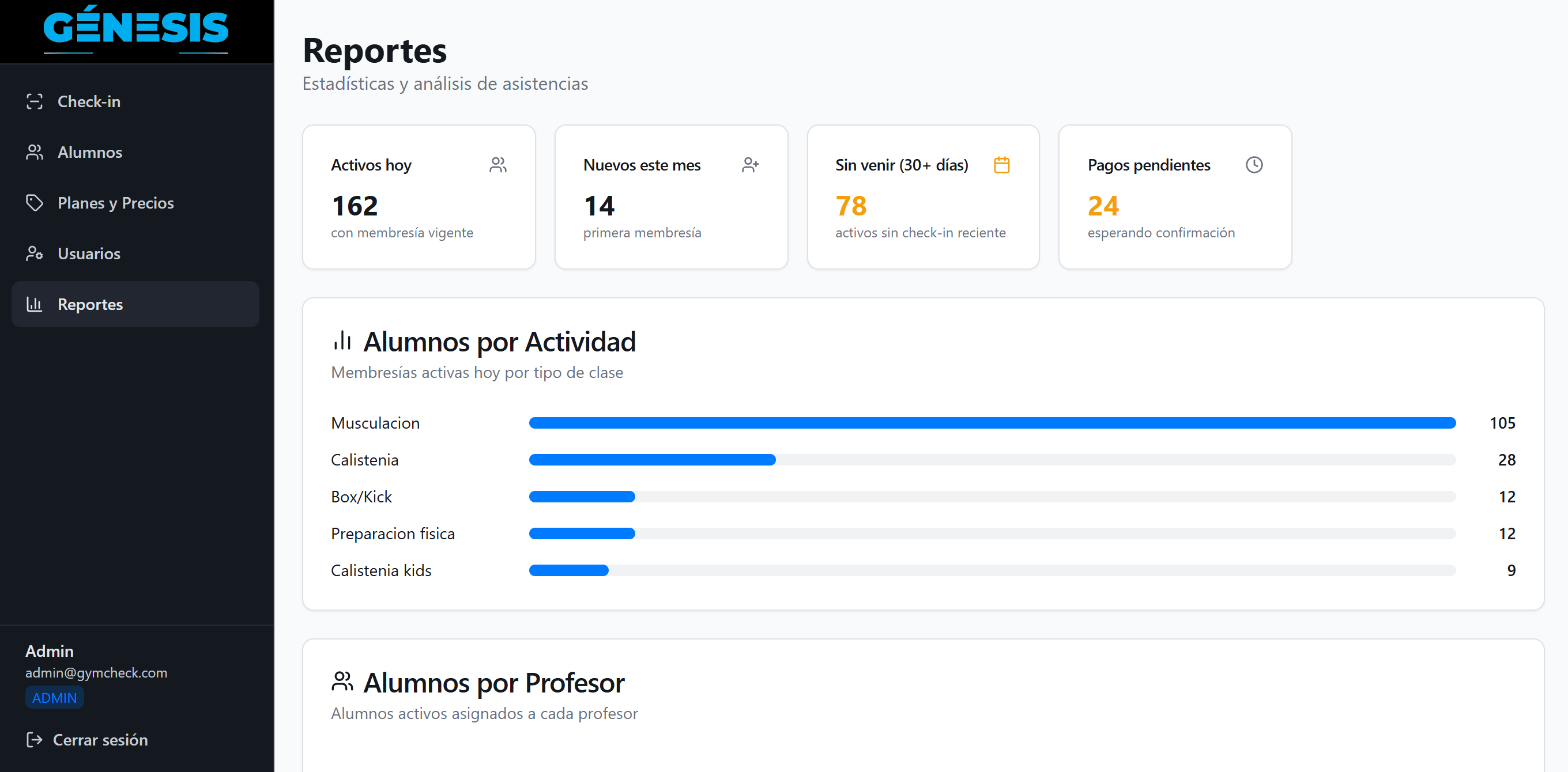 Reportes de asistencia del gimnasio Génesis