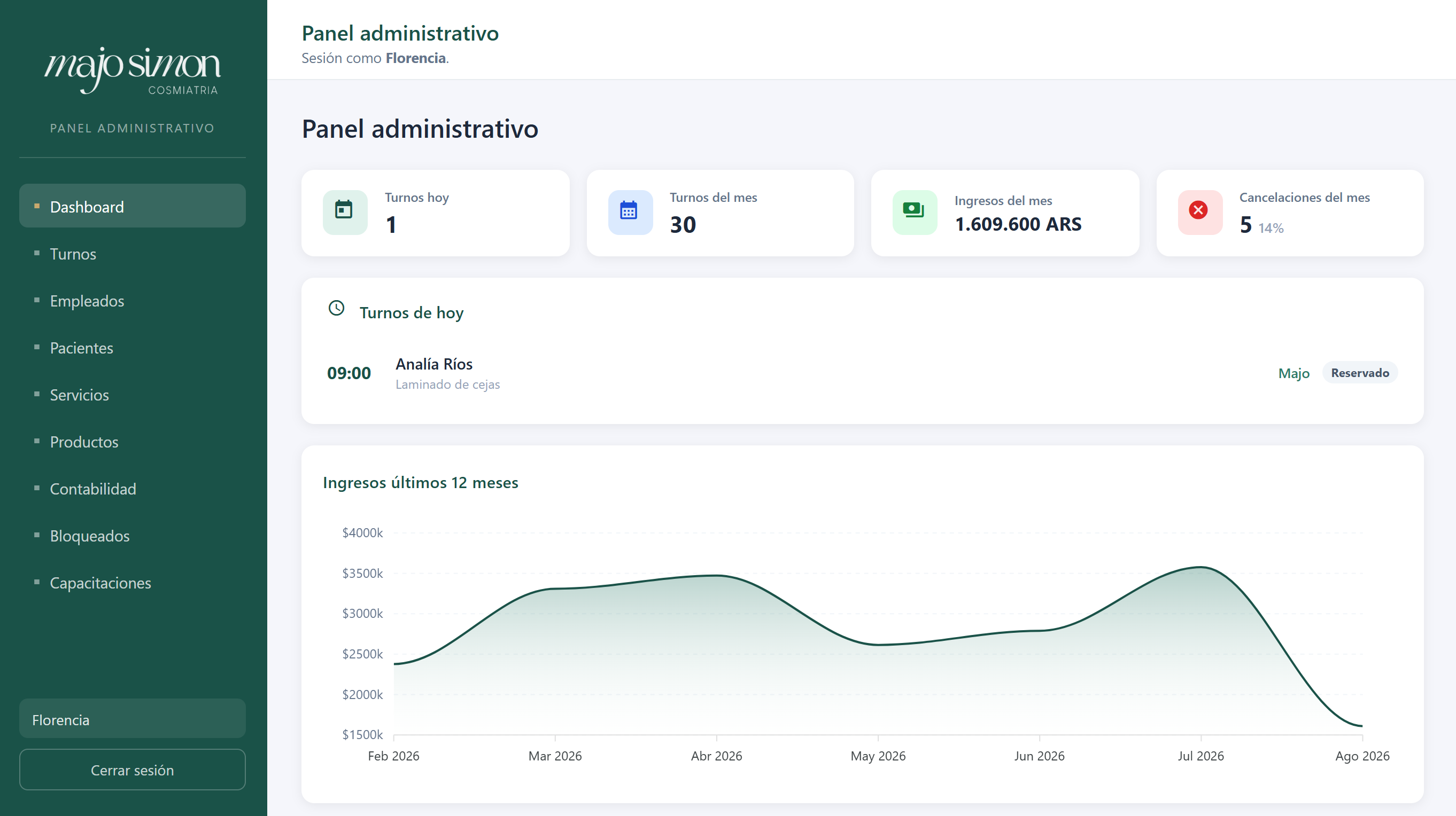Dashboard con ingresos y turnos de Majo Simón Cosmiatría